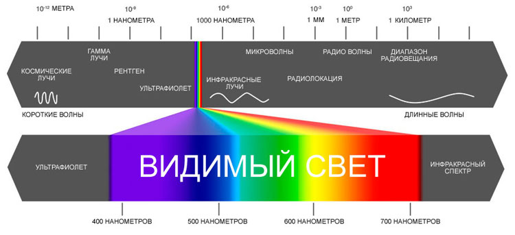 полный спектр света