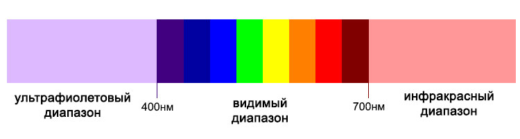 схема видимого спектра